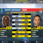 GoalPoint-Vincent_Aboubakar_2017_vs_Jonas_2017-infog