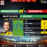 GoalPoint-Werder Bremen-Hannover-German-Bundesliga-201718-MVP