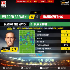 GoalPoint-Werder Bremen-Hannover-German-Bundesliga-201718-MVP