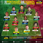 GoalPoint-Xi-portugues-Liga-NOS-201718-J11-infog