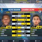 GoalPoint-Yacine_Brahimi_2017_vs_Eduardo_Salvio_2017-infog