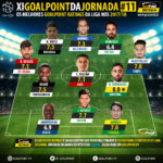 GoalPoint-onze–Liga-NOS-201718-J11-infog