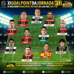 GoalPoint-onze–Liga-NOS-201718-J12-infog