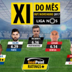 GoalPoint-onze-do-mes-Outubro-Novembro-Liga-NOS-201718-1