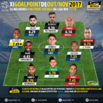 GoalPoint-onze-do-mes-Outubro-Novembro-Liga-NOS-201718-Infog