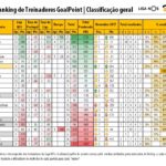 RTG-Novembro-2017-PrimeiraLiga-Classificao