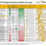 RTG-Novembro-2017-SegundaLiga-Classificao