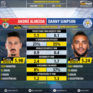 GoalPoint-André_Almeida_2017_vs_Danny_Simpson_2017-infog