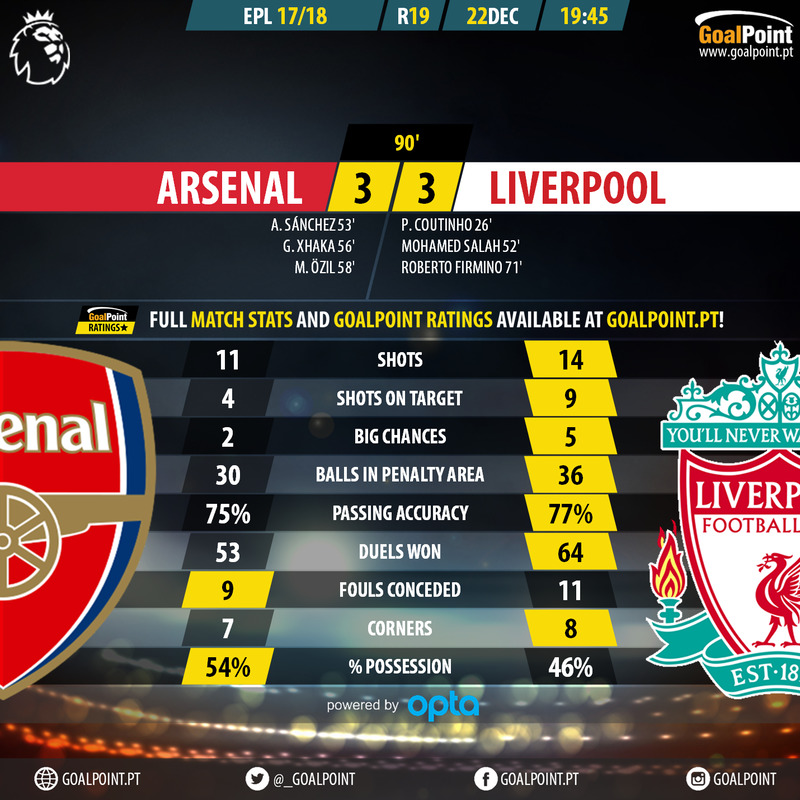 GoalPoint-Arsenal-Liverpool-English-Premier-League-201718-90m