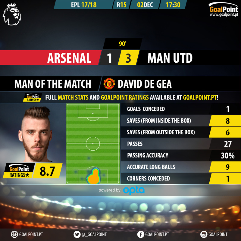 GoalPoint-Arsenal-Man Utd-English-Premier-League-201718-MVP