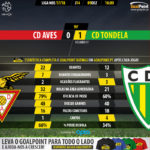 GoalPoint-Aves-Tondela-LIGA-NOS-201718-90m