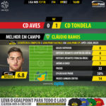 GoalPoint-Aves-Tondela-LIGA-NOS-201718-MVP