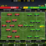 GoalPoint-Aves-Tondela-LIGA-NOS-201718-Ratings