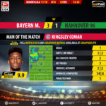 GoalPoint-Bayern-Hannover-German-Bundesliga-201718-MVP