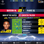 GoalPoint-Bayern-Paris SG-Champions-League-201718-MVP