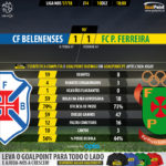 GoalPoint-Belenenses-Pacos-LIGA-NOS-201718-90m