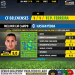 GoalPoint-Belenenses-Pacos-LIGA-NOS-201718-MVP