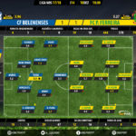 GoalPoint-Belenenses-Pacos-LIGA-NOS-201718-Ratings