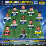 GoalPoint-Best-of-Champions 201718-Fase-Grupos-Equipas-PT-infog