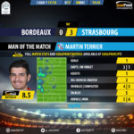 GoalPoint-Bordeaux-Strasbourg-French-Ligue-1-201718-MVP