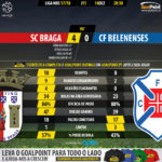 GoalPoint-Braga-Belenenses-LIGA-NOS-201718-90m