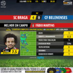 GoalPoint-Braga-Belenenses-LIGA-NOS-201718-MVP