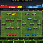 GoalPoint-Braga-Belenenses-LIGA-NOS-201718-Ratings
