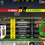 GoalPoint-Braga-Pacos-LIGA-NOS-201718-90m
