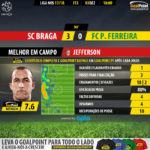 GoalPoint-Braga-Pacos-LIGA-NOS-201718-MVP