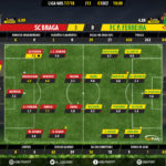 GoalPoint-Braga-Pacos-LIGA-NOS-201718-Ratings