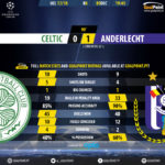 GoalPoint-Celtic-Anderlecht-Champions-League-201718-90m
