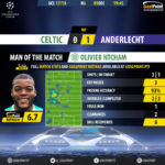GoalPoint-Celtic-Anderlecht-Champions-League-201718-MVP