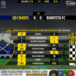 GoalPoint-Chaves-Boavista-LIGA-NOS-201718-90m