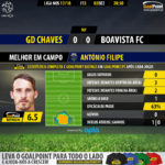 GoalPoint-Chaves-Boavista-LIGA-NOS-201718-MVP