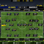 GoalPoint-Chaves-Boavista-LIGA-NOS-201718-Ratings