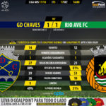 GoalPoint-Chaves-Rio Ave-LIGA-NOS-201718-90m