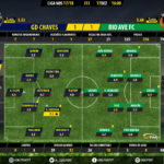 GoalPoint-Chaves-Rio Ave-LIGA-NOS-201718-Ratings