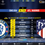 GoalPoint-Chelsea-Atletico Madrid-Champions-League-201718-90m