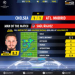 GoalPoint-Chelsea-Atletico Madrid-Champions-League-201718-MVP