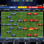 GoalPoint-Chelsea-Atletico Madrid-Champions-League-201718-Ratings
