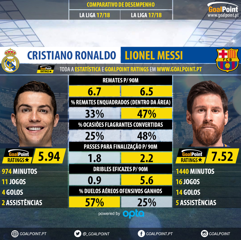 GoalPoint-Cristiano_Ronaldo_2017_vs_Lionel_Messi_2017-infog