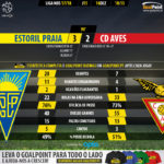 GoalPoint-Estoril-Aves-LIGA-NOS-201718-90m
