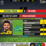 GoalPoint-Estoril-Aves-LIGA-NOS-201718-MVP
