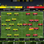 GoalPoint-Estoril-Aves-LIGA-NOS-201718-Ratings
