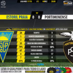 GoalPoint-Estoril-Portimonense-LIGA-NOS-201718-90m
