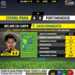 GoalPoint-Estoril-Portimonense-LIGA-NOS-201718-MVP