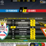 GoalPoint-Feirense-Aves-LIGA-NOS-201718-90m
