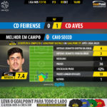 GoalPoint-Feirense-Aves-LIGA-NOS-201718-MVP