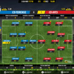 GoalPoint-Feirense-Aves-LIGA-NOS-201718-Ratings