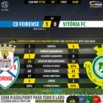 GoalPoint-Feirense-Setúbal-LIGA-NOS-201718-90m